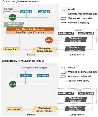 SWOT analysis of risk factors associated with introduction of African Swine Fever through vehicles returning after export of pigs